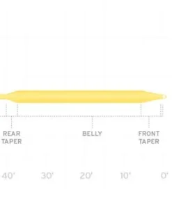 Fly Lines Scientific Anglers AirCel Fly Line