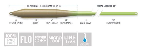Airflo Superflo Universal Taper Fly Line 4 Airflo Superflo Universal Taper Fly Line