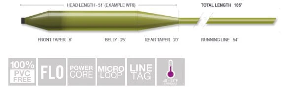 Airflo Superflo 3' Anchor Tip Fly Lines 4 Airflo Superflo 3' Anchor Tip Fly Lines