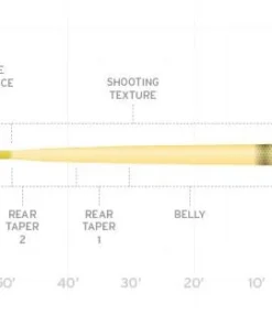 Scientific Anglers Amplitude Infinity Fly Line Fly Lines