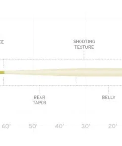 Scientific Anglers Amplitude Anadro Nymph Fly Line Fly Lines