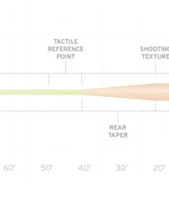 Fly Lines Scientific Anglers Amplitude Grand Slam Fly Line