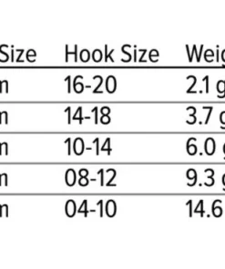 Umpqua Jig Bombs Inverting Tungsten Beads