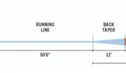 Rio's Elite Tropical Series Bonefish Fly Line Fly Lines 7 Rio's Elite Tropical Series Bonefish Fly Line Fly Lines