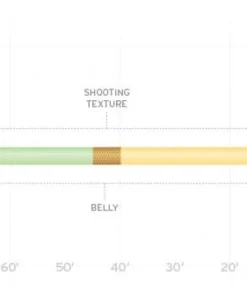 Scientific Anglers Scientific Angler Amplitude Double Taper Fly Line