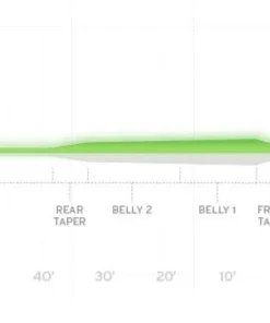 Scientific Anglers Frequency Magnum - Glow