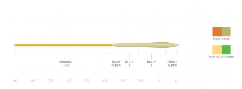 Scientific Anglers Mastery MPX Fly Line Fly Lines 4 Scientific Anglers Mastery MPX Fly Line Fly Lines