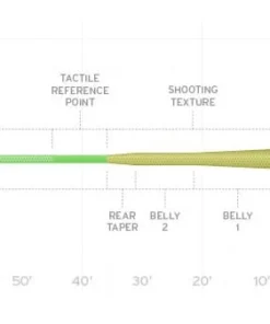 Scientific Anglers Amplitude MPX Fly Line Dry Fly Fishing