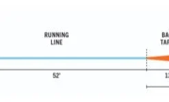 Rio's Elite Tropical Series Permit Fly Line Fly Lines 7 Rio's Elite Tropical Series Permit Fly Line Fly Lines