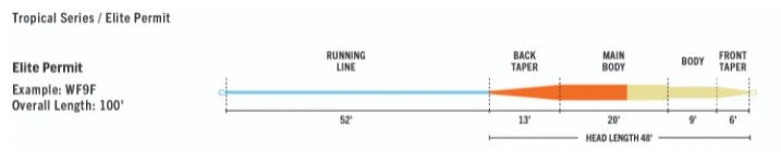 Rio's Elite Tropical Series Permit Fly Line Fly Lines 5 Rio's Elite Tropical Series Permit Fly Line Fly Lines