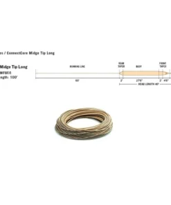 Rio InTouch - Midge Tip - Long Fly Lines