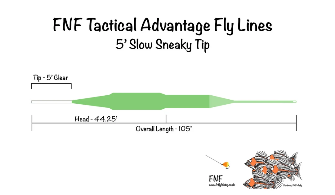 Nature's Spirit FNF Tactical Advantage Fly Line - Sneaky Tip Slow (0.5ips) 3 Nature's Spirit FNF Tactical Advantage Fly Line - Sneaky Tip Slow (0.5ips)