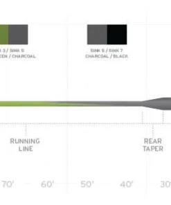 Scientific Anglers Sonar Stillwater Seamless Density Sinking Fly Line
