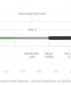 Scientific Anglers Sonar Titan Sink 3/Sink 5/Sink 7 Fly Line