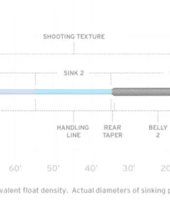 Scientific Anglers Sonar Titan Hover/Sink 2/Sink 4 Fly Line