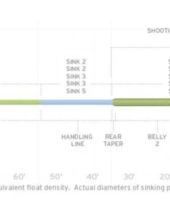 Fly Lines Scientific Anglers Sonar Titan Int/Sink 2/Sink 3 Fly Line