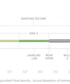 Scientific Anglers Sonar Titan Intermediate/Sink 3/Sink 5 Fly Line