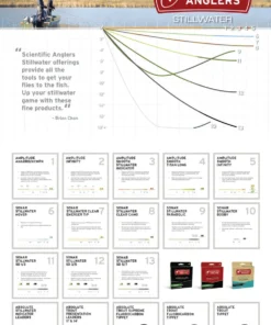 Scientific Anglers Sonar Titan Sink Tip Fly Line Fly Lines