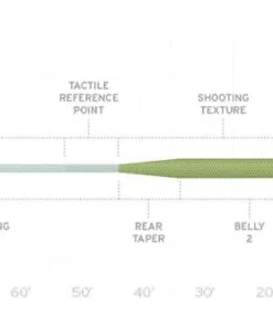 Scientific Anglers Scientific Angler Amplitude Tropical Titan Fly Line Fly Lines