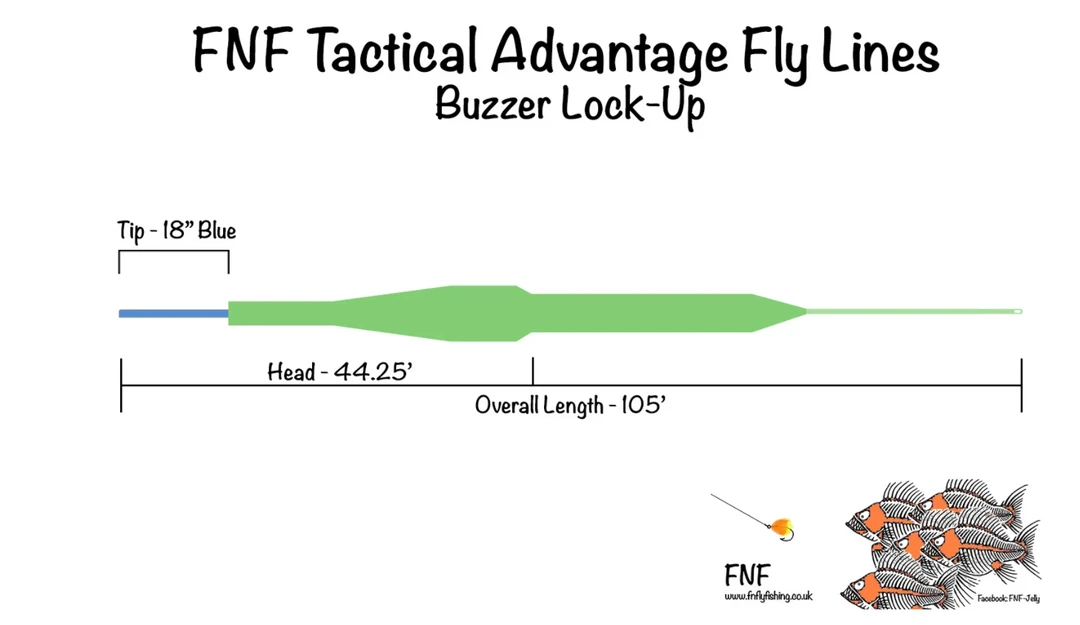 Nature's Spirit FNF Tactical Advantage Fly Line - Buzzer Lock Up Fly Lines 3 Nature's Spirit FNF Tactical Advantage Fly Line - Buzzer Lock Up Fly Lines